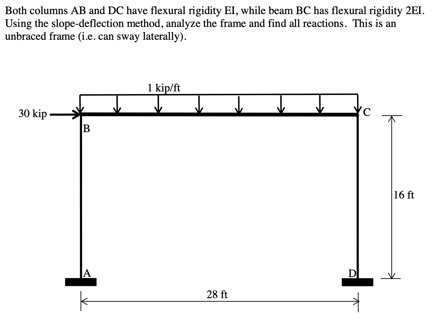 Solved Both columns AB and DC have flexural rigidity EI, | Chegg.com