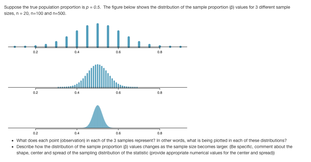 Solved Suppose The True Population Proportion Is P 0 5 Chegg Com