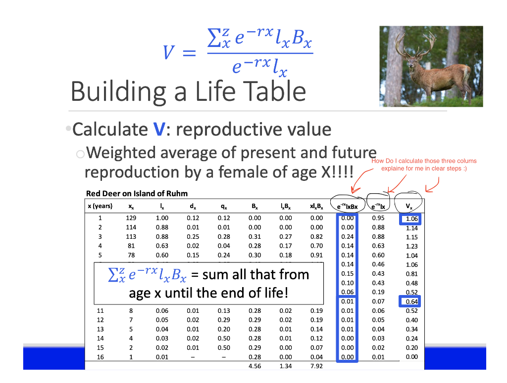 V=e−rxlx∑xZe−rxlxBx Building a Life Table Calculate