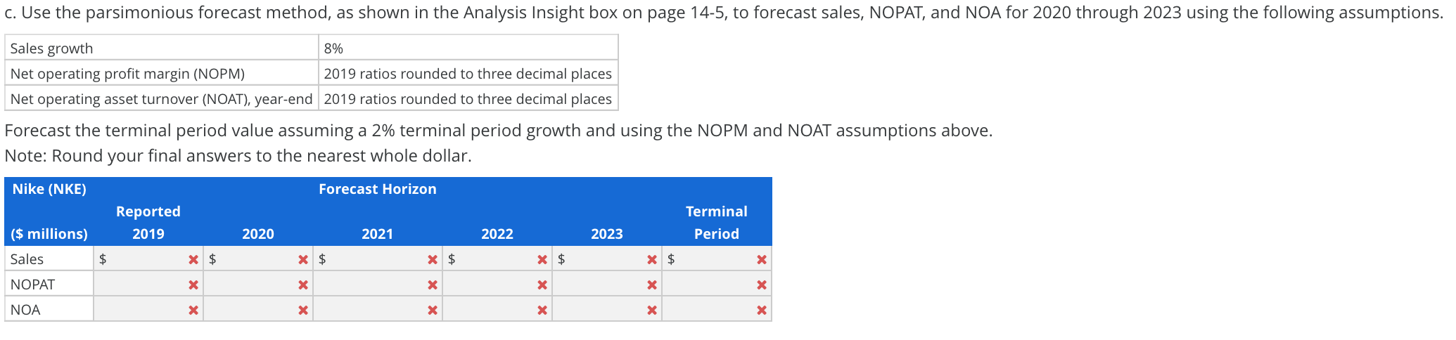 Forecasting With The Parsimonious Method And | Chegg.com