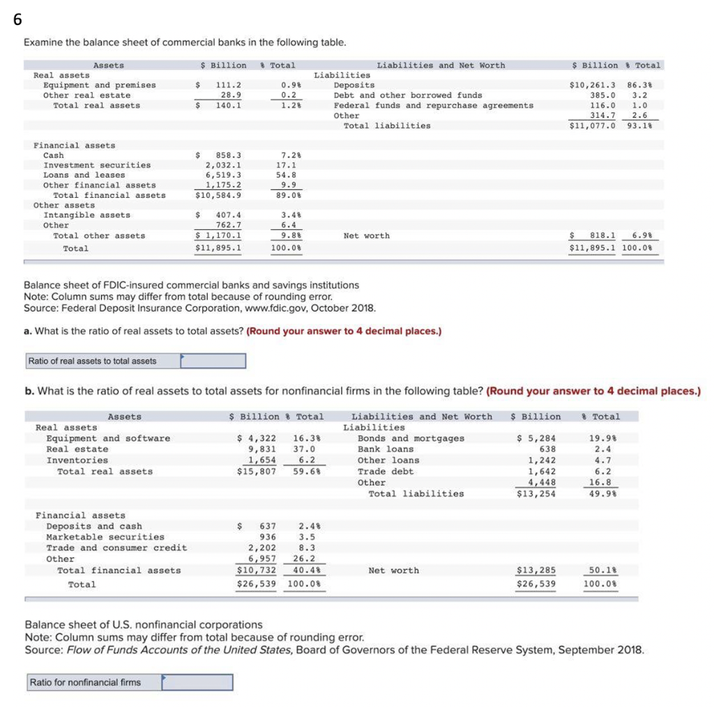 Solved 6 Examine the balance sheet of commercial banks in | Chegg.com