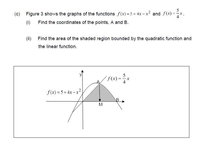 Solved (c) Figure 3 shows the graphs of the functions | Chegg.com