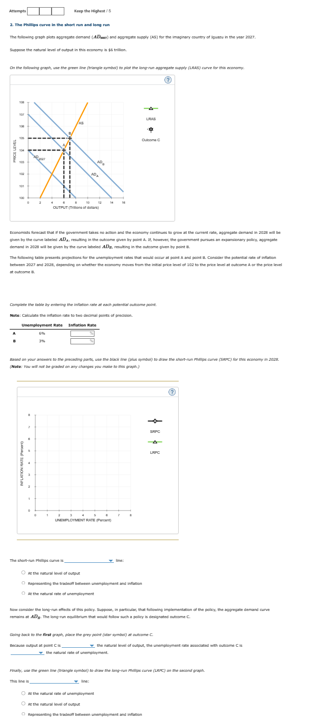 Solved 2. The Phillips curve in the short run and long run | Chegg.com