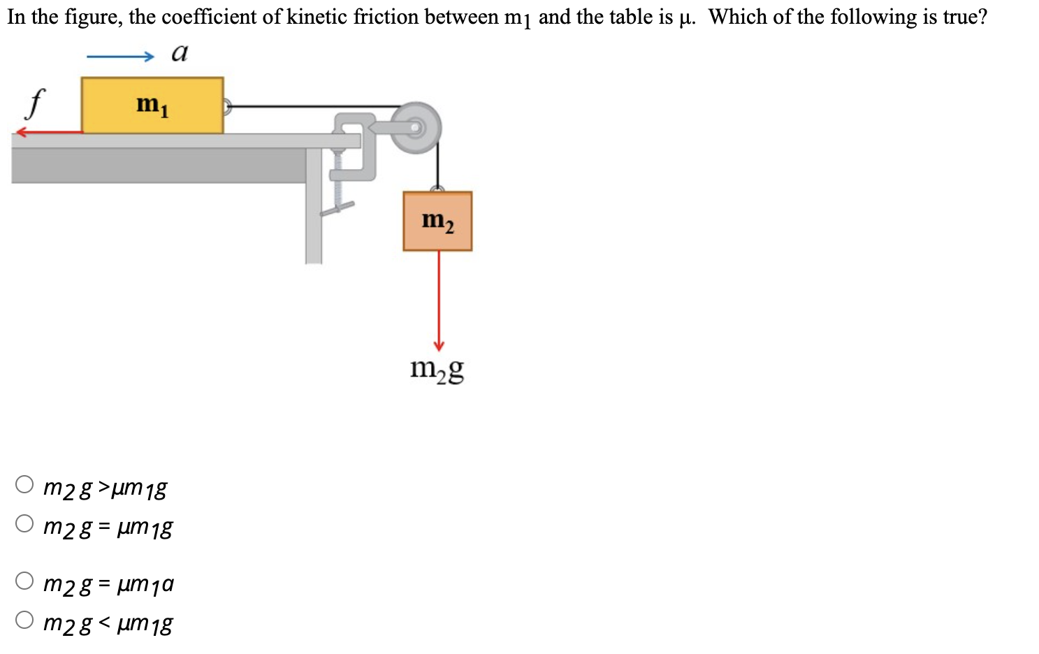 coefficient of kinetic friction experiment