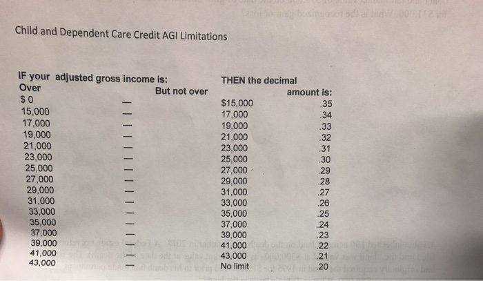 child and dependent care credit agi limit 2024