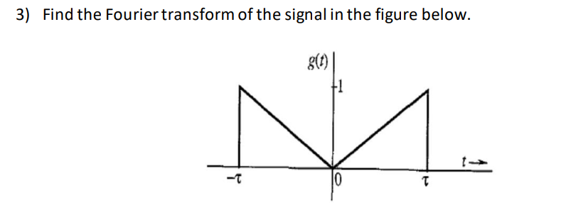 Solved 3) Find the Fourier transform of the signal in the | Chegg.com