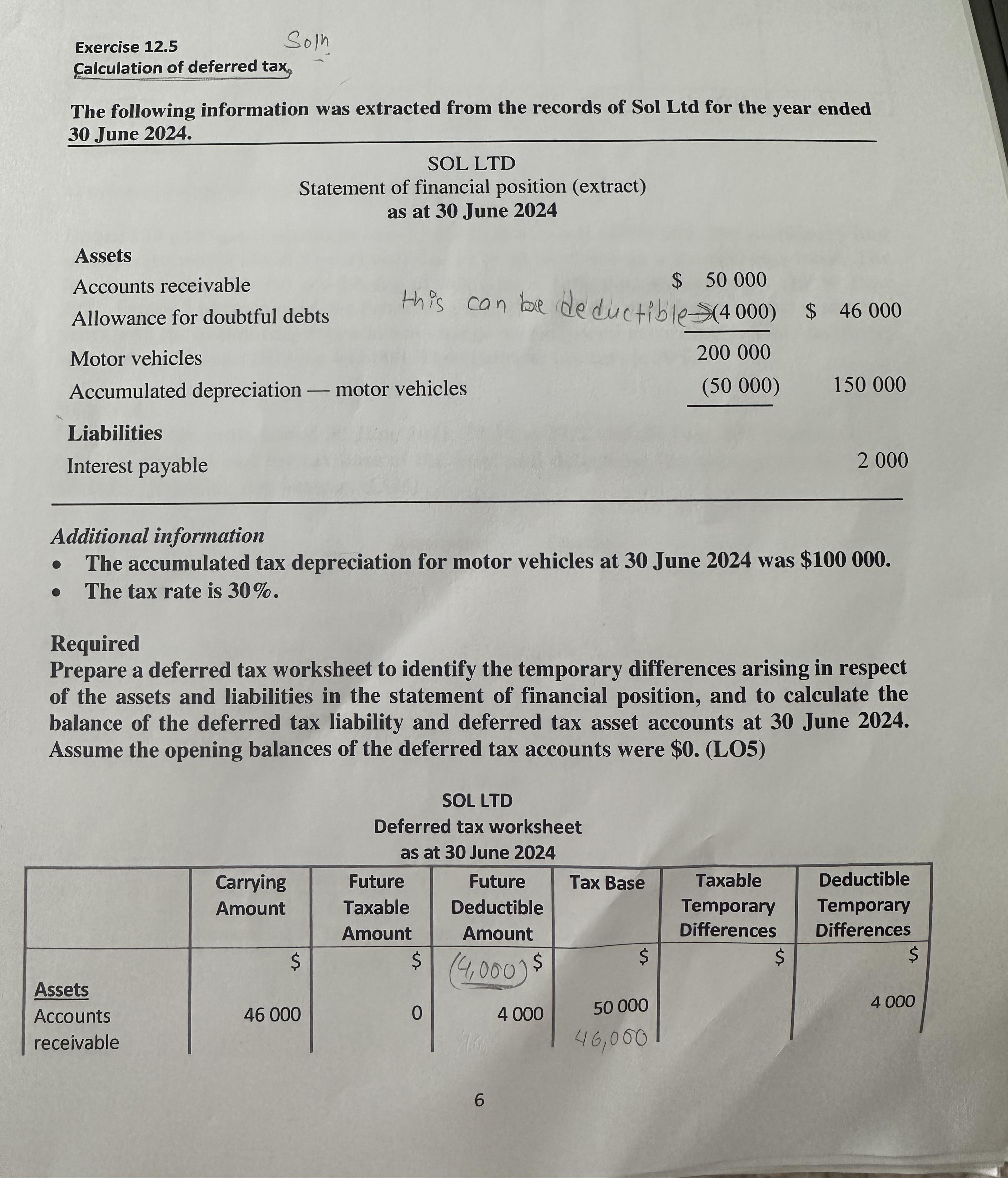 Solved Exercise 12.5 Soln Calculation of deferred tax The | Chegg.com