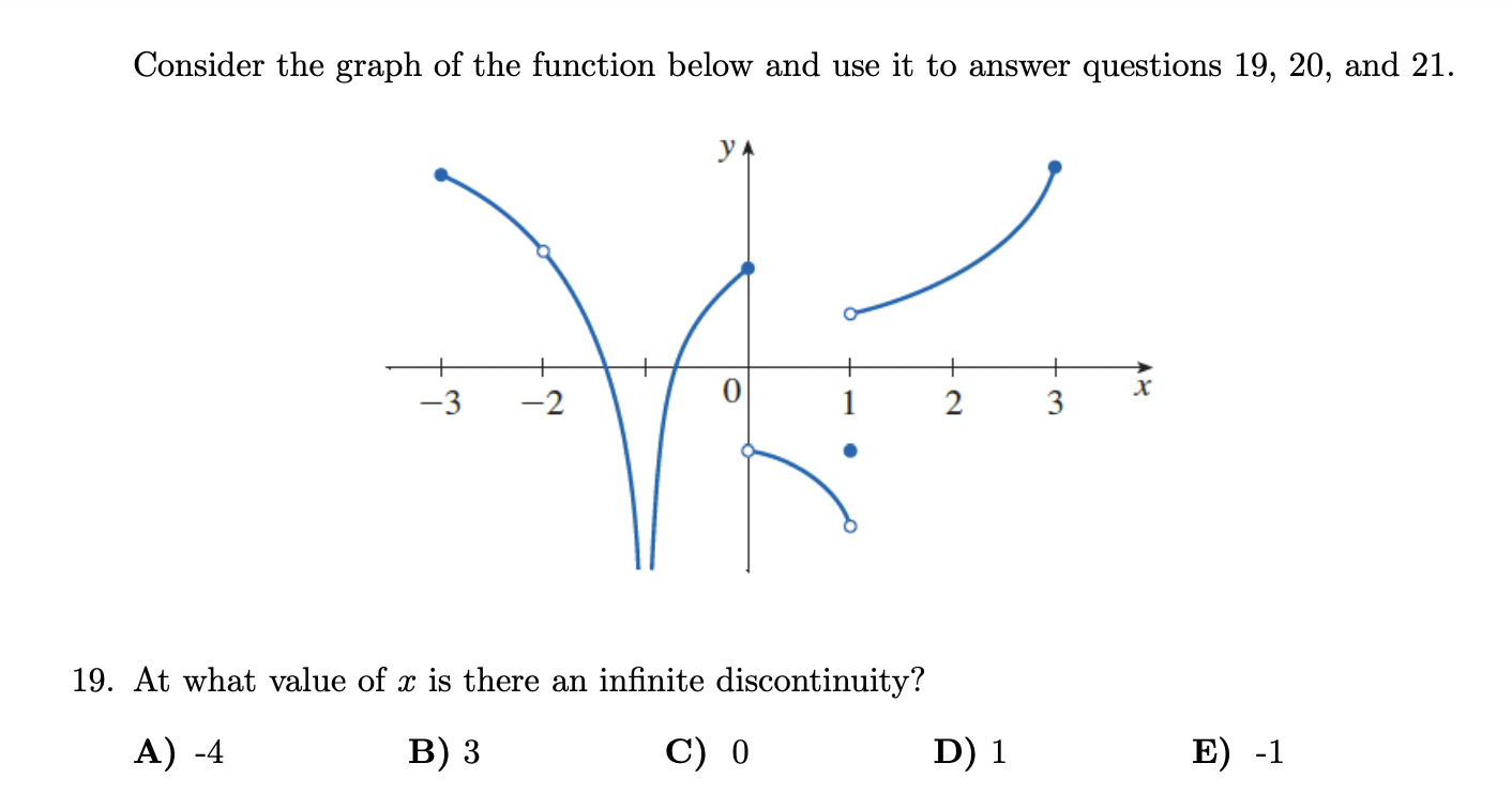 Solved Consider the graph of the function below and use it | Chegg.com