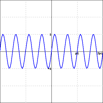 Solved 1 1 1 2pi 1 1 1 1 1 2pi 1 1 1 1 11 pi 2pi 1 1 1 | Chegg.com