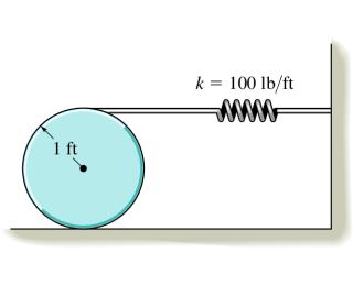 Solved The disk shown in (Figure 1) has a weight of 10 lb | Chegg.com