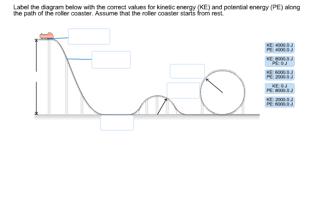 Solved Label the diagram below with the correct values for | Chegg.com