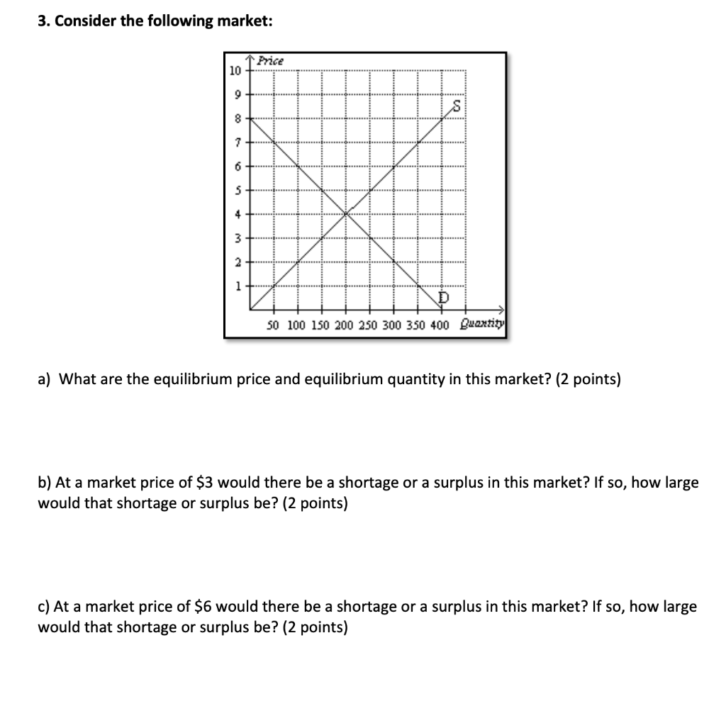 solved-3-consider-the-following-market-a-what-are-the-chegg