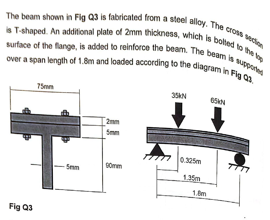 Solved The beam shown in Fig Q3 is fabricated from a steel | Chegg.com