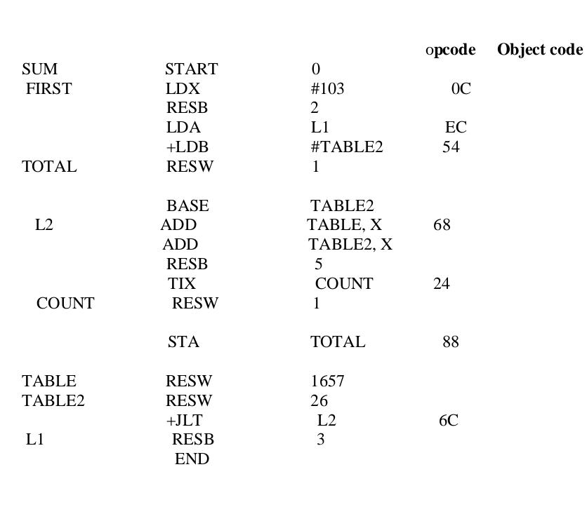 Solved Consider the following SIC/XE program, generate the | Chegg.com