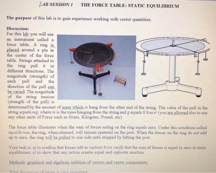 AB SESSION1 THE FORCE TABLE STATIC EQUILIBRIUM The