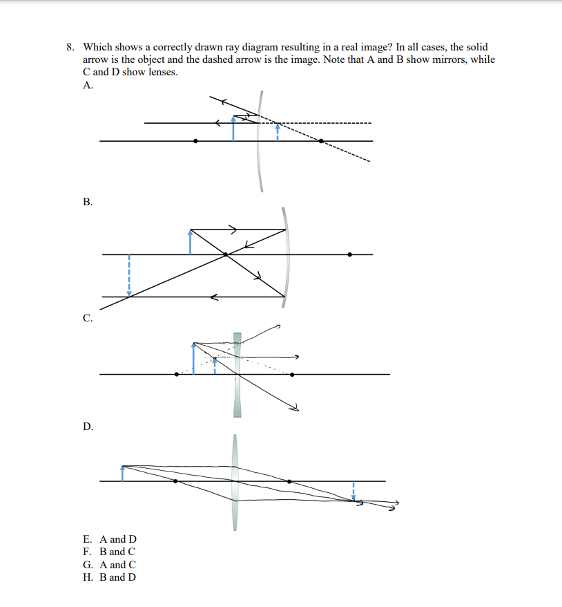 Solved 8. Which shows a correctly drawn ray diagram | Chegg.com