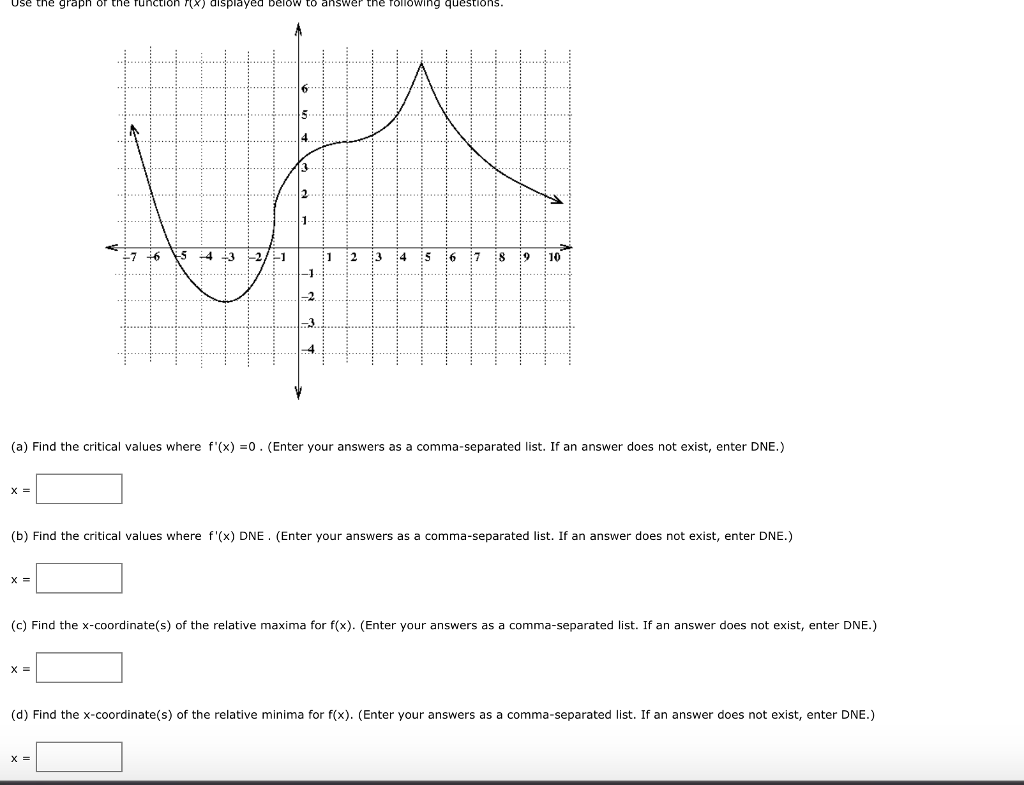 Solved Use the graph of the function F(x) displayed below to | Chegg.com