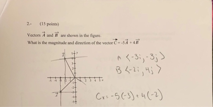 Solved 2 (15 points) Vectors A and B are shown in the figure | Chegg.com