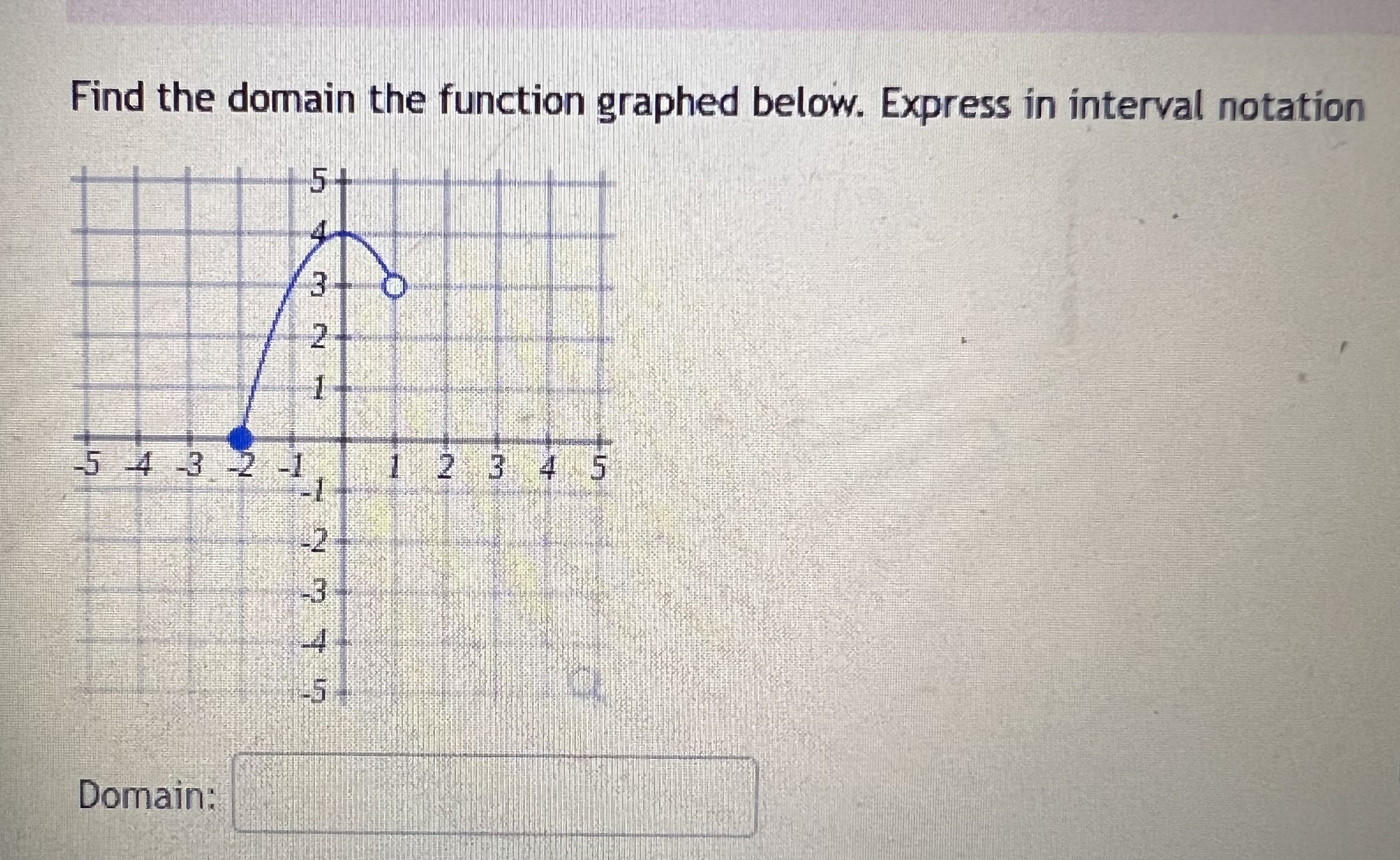 Find The Domain The Function Graphed Below Express In Interval Notation