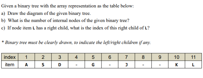 Solved Given a binary tree with the array representation as | Chegg.com
