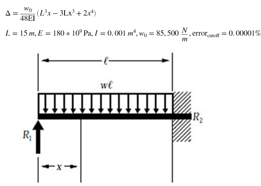 Solved Use Matlab Use the Newton-Raphson method and the | Chegg.com