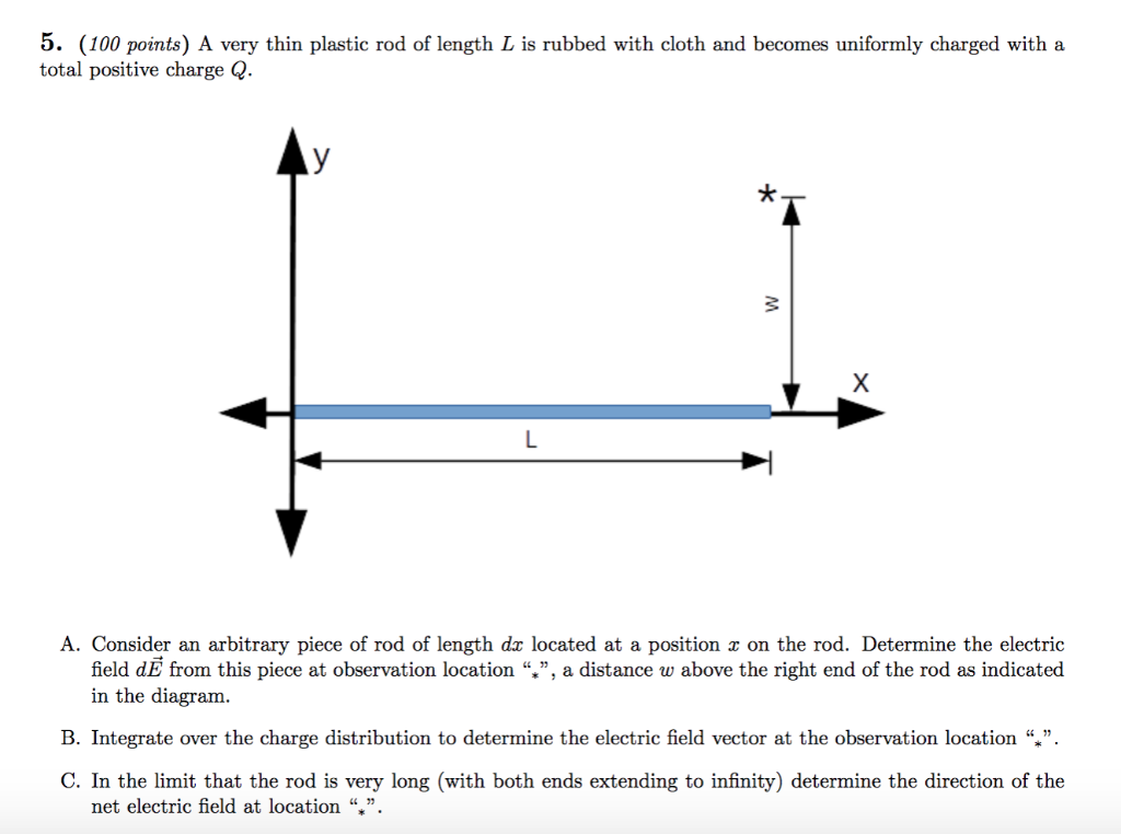 Solved 5. (100 points) A very thin plastic rod of length L