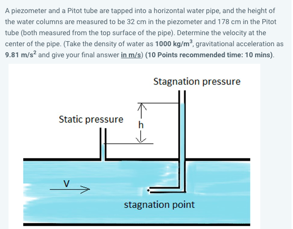 Solved A piezometer and a Pitot tube are tapped into a | Chegg.com