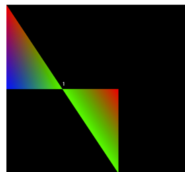 Modern OpenGL code that creates two right-angle | Chegg.com
