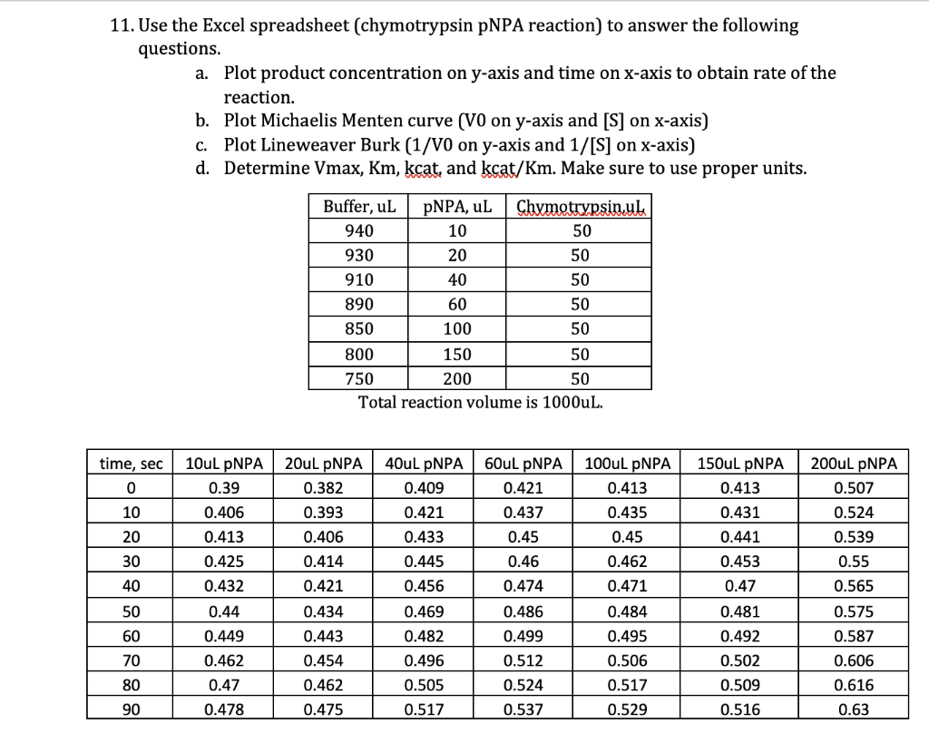 Solved 11. Use The Excel Spreadsheet (chymotrypsin Pnpa 