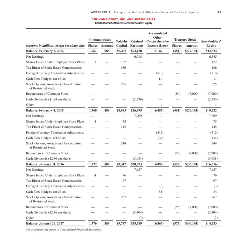 Solved Refer to the financial statements of The Home Depot