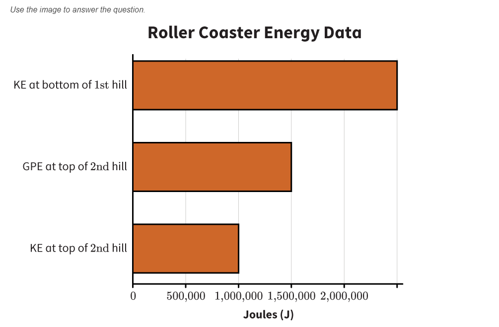 Solved Data on roller coasters at a park were analysed. A