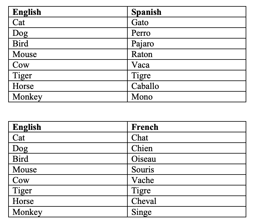 Solved Please Use C Language Writing A Simple Program Tha Chegg Com