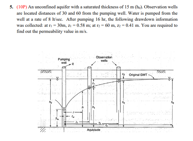 Solved 5. (10P) An unconfined aquifer with a saturated | Chegg.com
