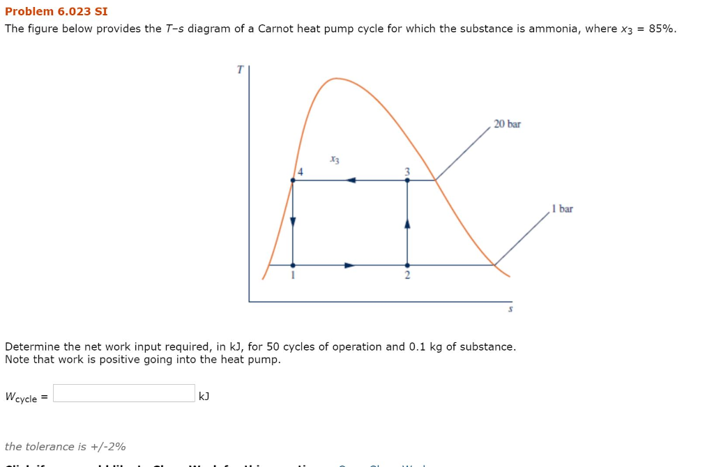 Solved Problem 6.023 SI The figure below provides the T-s | Chegg.com