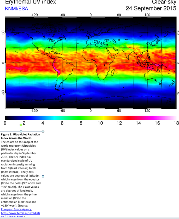 Understanding UV, UV Index Explained