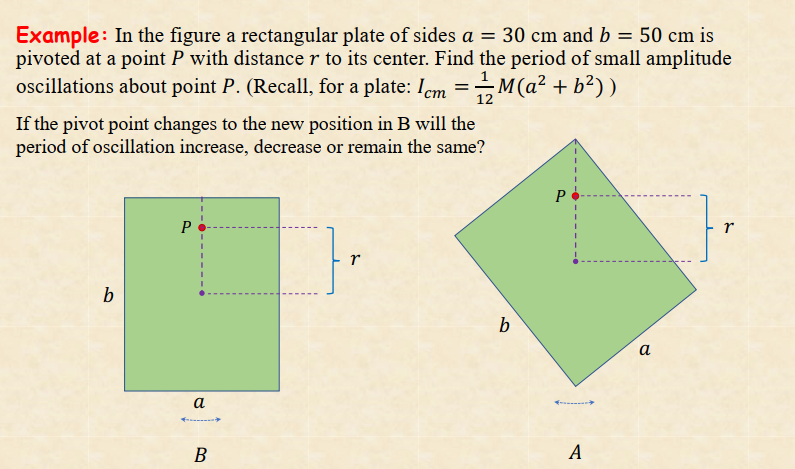 Solved Example: In the figure a rectangular plate of sides | Chegg.com
