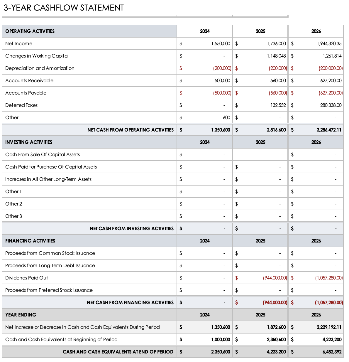 Solved How much financing is needed and how you plan to | Chegg.com