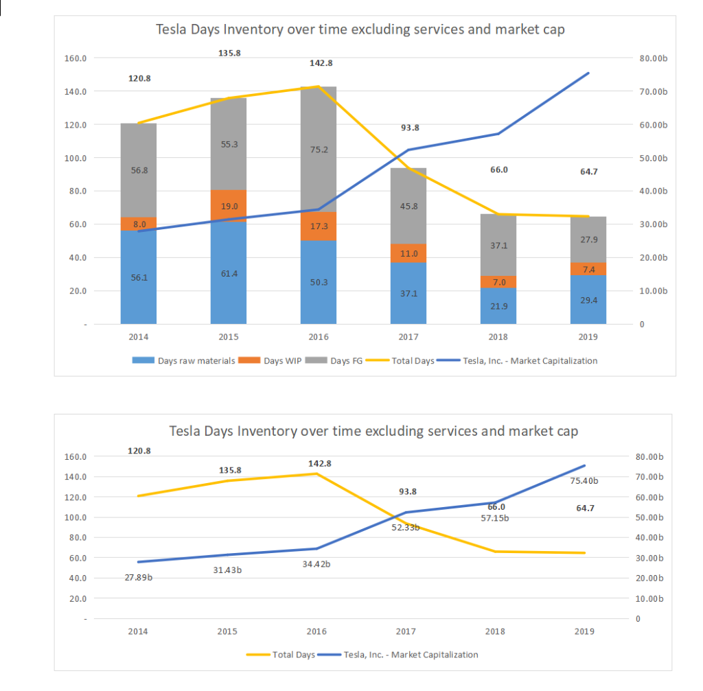 Solved Looking at the data and spreadsheet, how well do you | Chegg.com