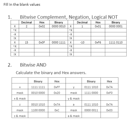 Solved fill in the blank values 1 bitwise complement chegg