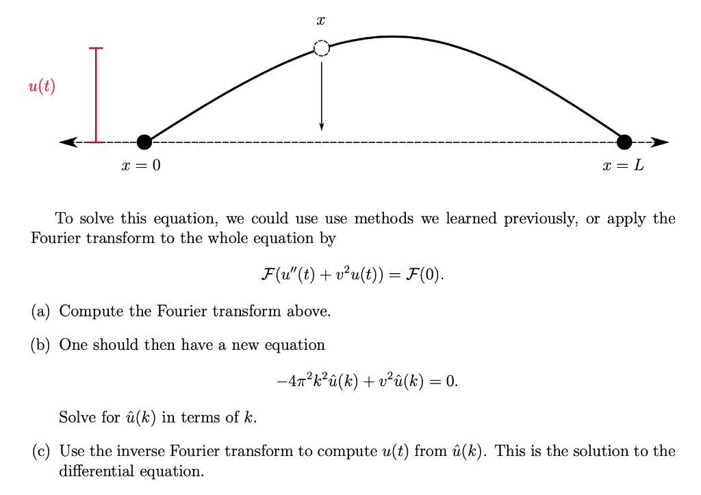 Solved Problem 4 A Common Application For The Fourier Tr Chegg Com