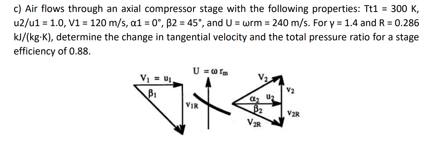 Solved Air flows through an axial compressor stage with the | Chegg.com