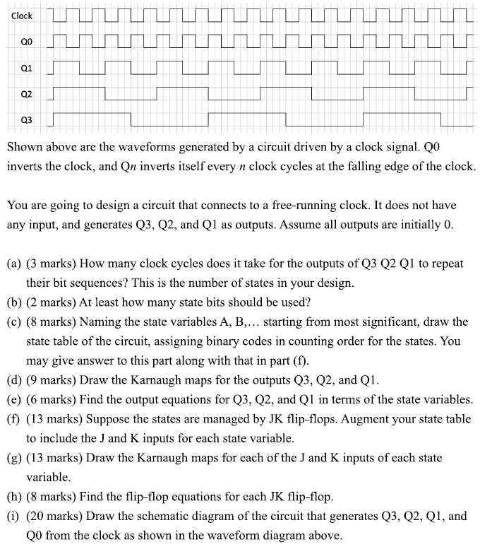 Shown above are the waveforms generated by a circuit | Chegg.com