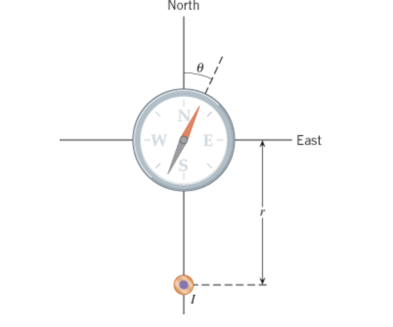 Solved A small compass is held horizontally, the center of | Chegg.com