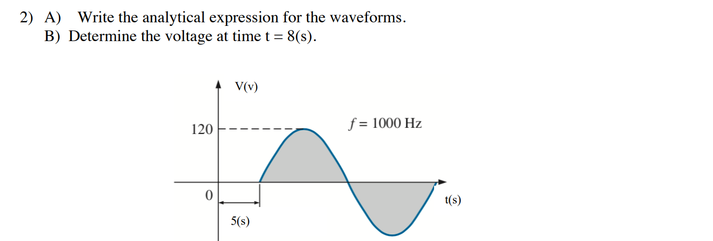 Solved 2) A) Write The Analytical Expression For The | Chegg.com