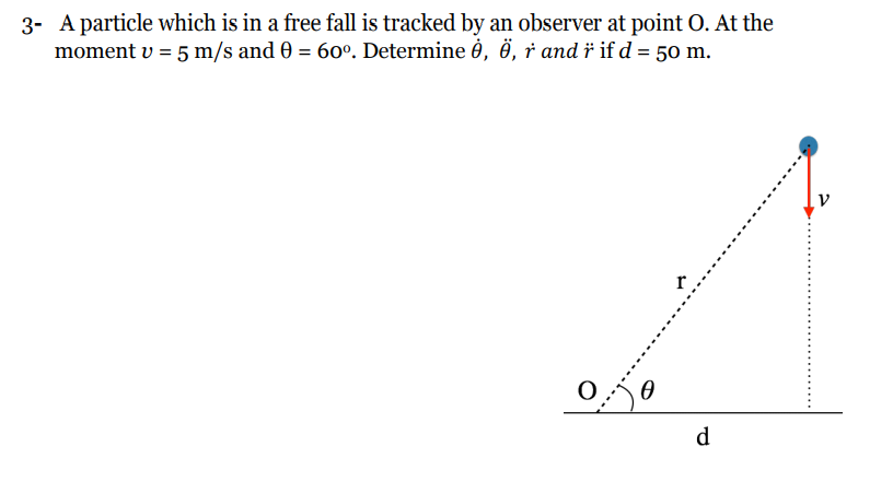 Solved 3 A Particle Which Is In A Free Fall Is Tracked B Chegg Com