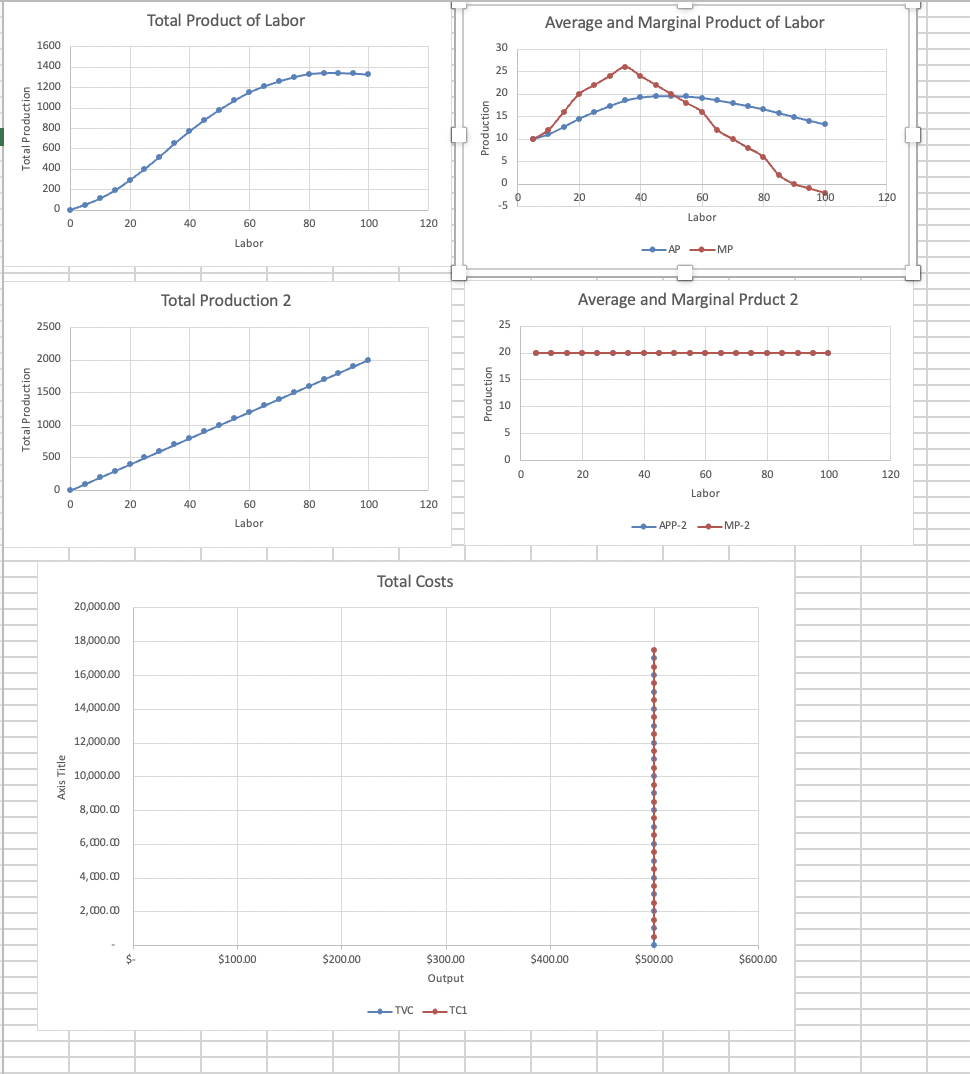 Solved After You Changed The Production Function In The Chegg Com   Phpt7ghnv