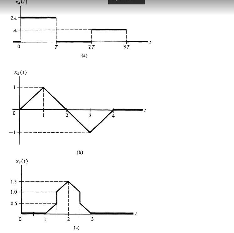 Write the signals in terms of singularity functions. | Chegg.com