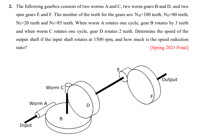 Solved 2. The following gearbox consists of two worms A and
