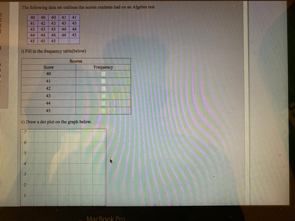 Solved The following data set outlines the scores students | Chegg.com