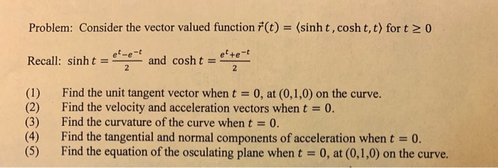 Solved Problem: Consider the vector valued function f(t) = | Chegg.com